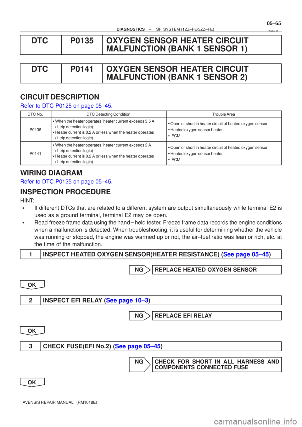 TOYOTA AVENSIS 2005 Service Repair Manual ±
DIAGNOSTICS SFI SYSTEM(1ZZ±FE/3ZZ±FE)
05±65
AVENSIS REPAIR MANUAL (RM1018E)
DTCP0135OXYGEN SENSOR HEATER CIRCUIT
MALFUNCTION (BANK 1 SENSOR 1)
DTCP0141OXYGEN SENSOR HEATER CIRCUIT MALFUNCTION TOYOTA AVENSIS 2005 Service Repair Manual ±
DIAGNOSTICS SFI SYSTEM(1ZZ±FE/3ZZ±FE)
05±65
AVENSIS REPAIR MANUAL (RM1018E)
DTCP0135OXYGEN SENSOR HEATER CIRCUIT
MALFUNCTION (BANK 1 SENSOR 1)
DTCP0141OXYGEN SENSOR HEATER CIRCUIT MALFUNCTION