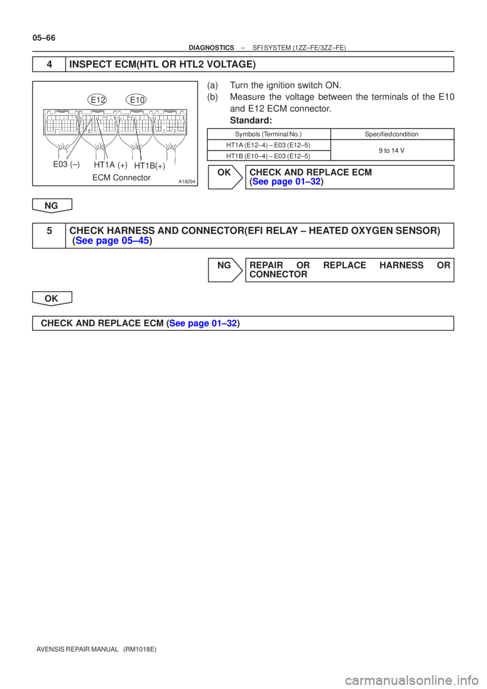 TOYOTA AVENSIS 2005 Service Repair Manual A18294
E03 (±)HT1A (+)HT1B(+)
ECM Connector
E12E10
05±66
±
DIAGNOSTICS SFI SYSTEM(1ZZ±FE/3ZZ±FE)
AVENSIS REPAIR MANUAL (RM1018E)
4INSPECT ECM(HTL OR HTL2 VOLTAGE)
(a)Turn the ignition switch ON TOYOTA AVENSIS 2005 Service Repair Manual A18294
E03 (±)HT1A (+)HT1B(+)
ECM Connector
E12E10
05±66
±
DIAGNOSTICS SFI SYSTEM(1ZZ±FE/3ZZ±FE)
AVENSIS REPAIR MANUAL (RM1018E)
4INSPECT ECM(HTL OR HTL2 VOLTAGE)
(a)Turn the ignition switch ON