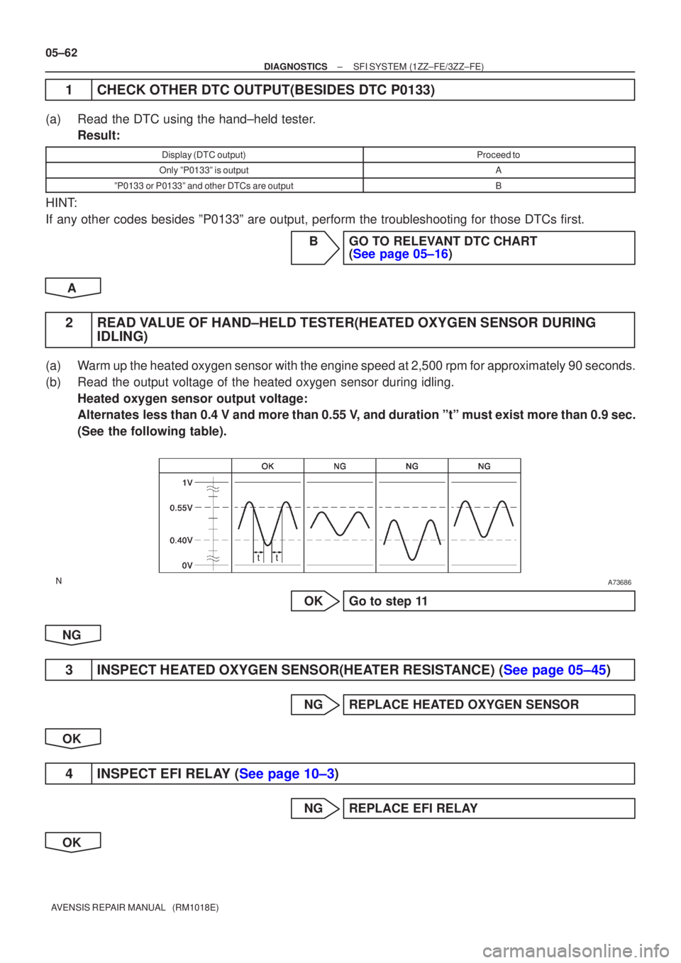 TOYOTA AVENSIS 2005  Service Repair Manual A73686
05±62
±
DIAGNOSTICS SFI SYSTEM(1ZZ±FE/3ZZ±FE)
AVENSIS REPAIR MANUAL   (RM1018E)
1CHECK OTHER DTC OUTPUT(BESIDES DTC P0133)
(a)Read the DTC using the hand±held tester. Result:
Display (DTC 
