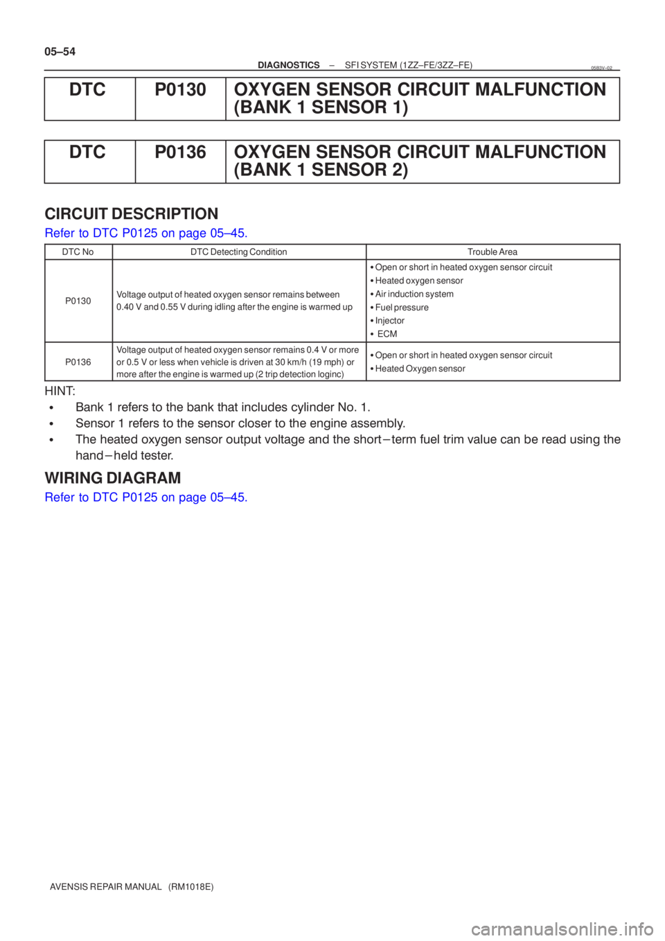 TOYOTA AVENSIS 2005  Service Repair Manual 05±54
±
DIAGNOSTICS SFI SYSTEM(1ZZ±FE/3ZZ±FE)
AVENSIS REPAIR MANUAL   (RM1018E)
DTCP0130OXYGEN SENSOR CIRCUIT MALFUNCTION (BANK 1 SENSOR 1)
DTCP0136OXYGEN SENSOR CIRCUIT MALFUNCTION (BANK 1 SENSOR