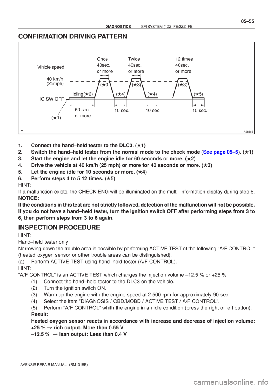 TOYOTA AVENSIS 2005  Service Repair Manual A58686
Vihicle speed40 km/h
(25mph)
IG SW OFF Once
40sec.
or more
60 sec.
or more 10 sec.Twice
40sec.
or more
12 times
40sec.
or more
10 sec.10 sec.
(  1) (
 3)
( 4)
Idling( 2) (
 3)
( 4) (
 3)