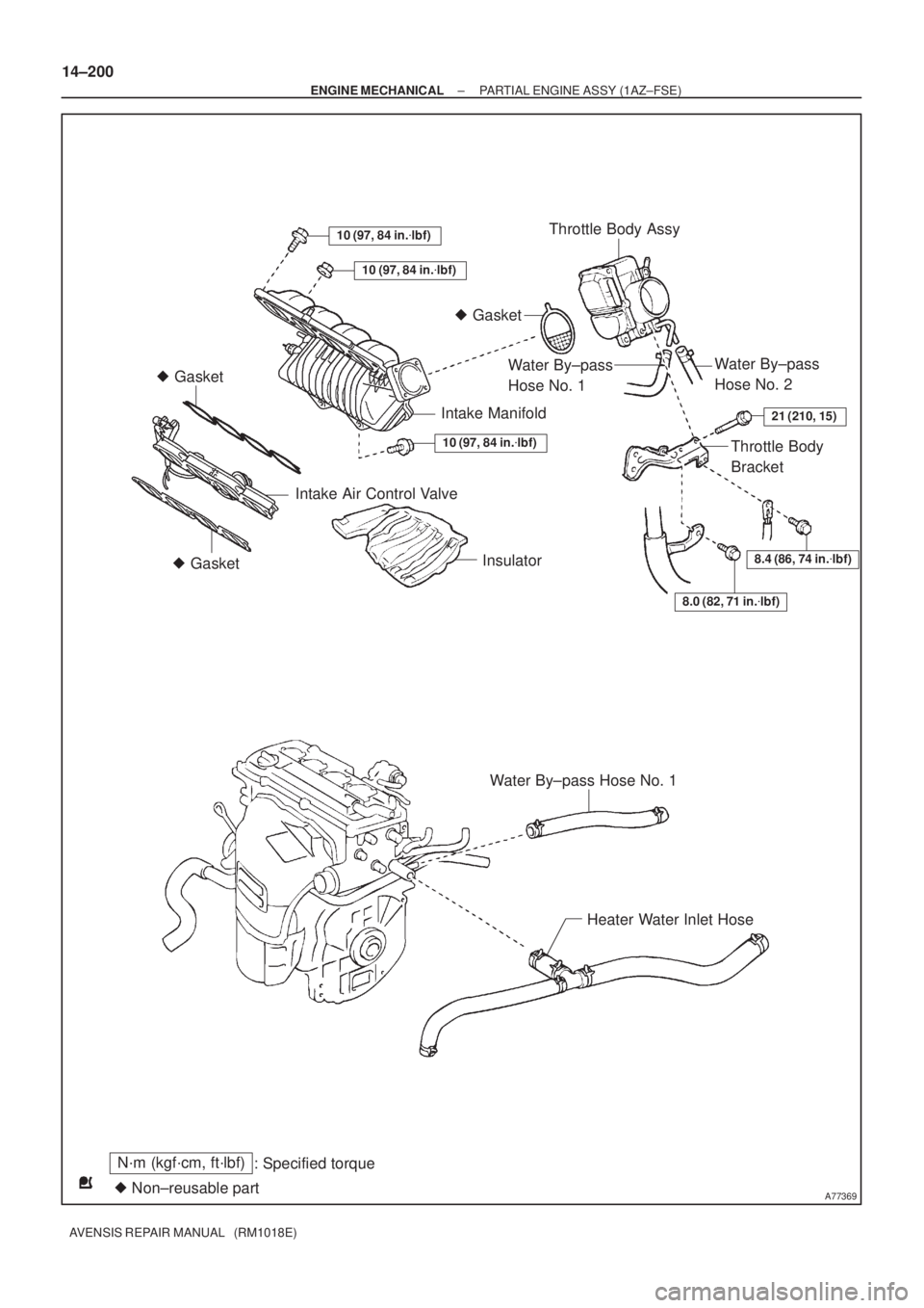 TOYOTA AVENSIS 2005  Service Repair Manual A77369
N´m (kgf´cm, ft´lbf)
: Specified torque
 Non±reusable part
10 (97, 84 in.lbf)
10 (97, 84 in.lbf)
 Gasket
Intake Air Control Valve
 GasketInsulator
10 (97, 84 in.lbf)
Intake Manifold
