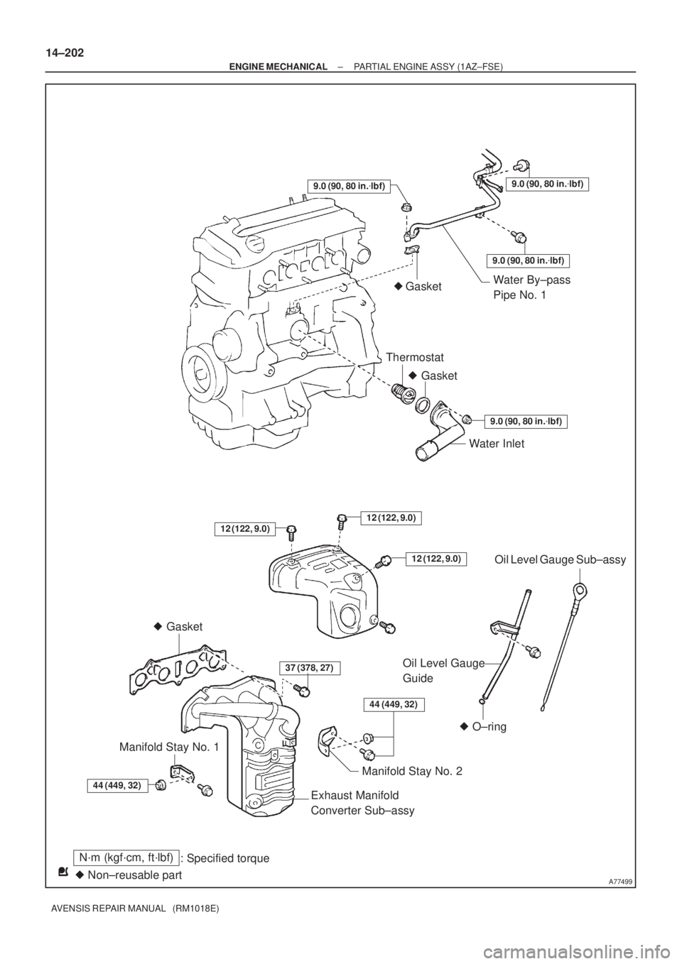TOYOTA AVENSIS 2005  Service Repair Manual A77499
N´m (kgf´cm, ft´lbf)
: Specified torque
 Non±reusable part GasketWater By±pass 
Pipe No. 1  Gasket
Thermostat
9.0 (90, 80 in.lbf)
Water Inlet
37 (378, 27)Oil Level Gauge 
Guide
 O±ri