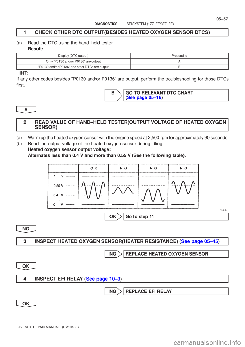 TOYOTA AVENSIS 2005  Service Repair Manual P18349
±
DIAGNOSTICS SFI SYSTEM(1ZZ±FE/3ZZ±FE)
05±57
AVENSIS REPAIR MANUAL   (RM1018E)
1CHECK OTHER DTC OUTPUT(BESIDES HEATED OXYGEN SENSOR DTCS)
(a)Read the DTC using the hand±held tester.
Resul