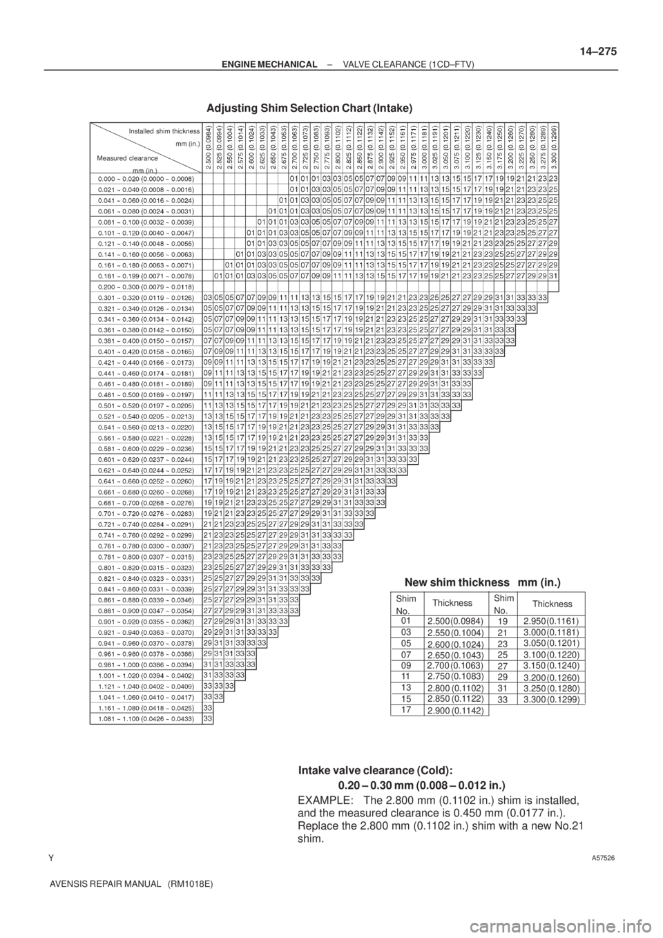 TOYOTA AVENSIS 2005  Service Repair Manual A57526
Adjusting  Shim Selection Chart (Intake)
New shim thickness
Intake valve clearance (Cold):
0.20 ± 0.30 mm (0.008 ± 0.012 in.)
EXAMPLE:   The 2.800 mm (0.1102 in.) shim is installed, 
and the 