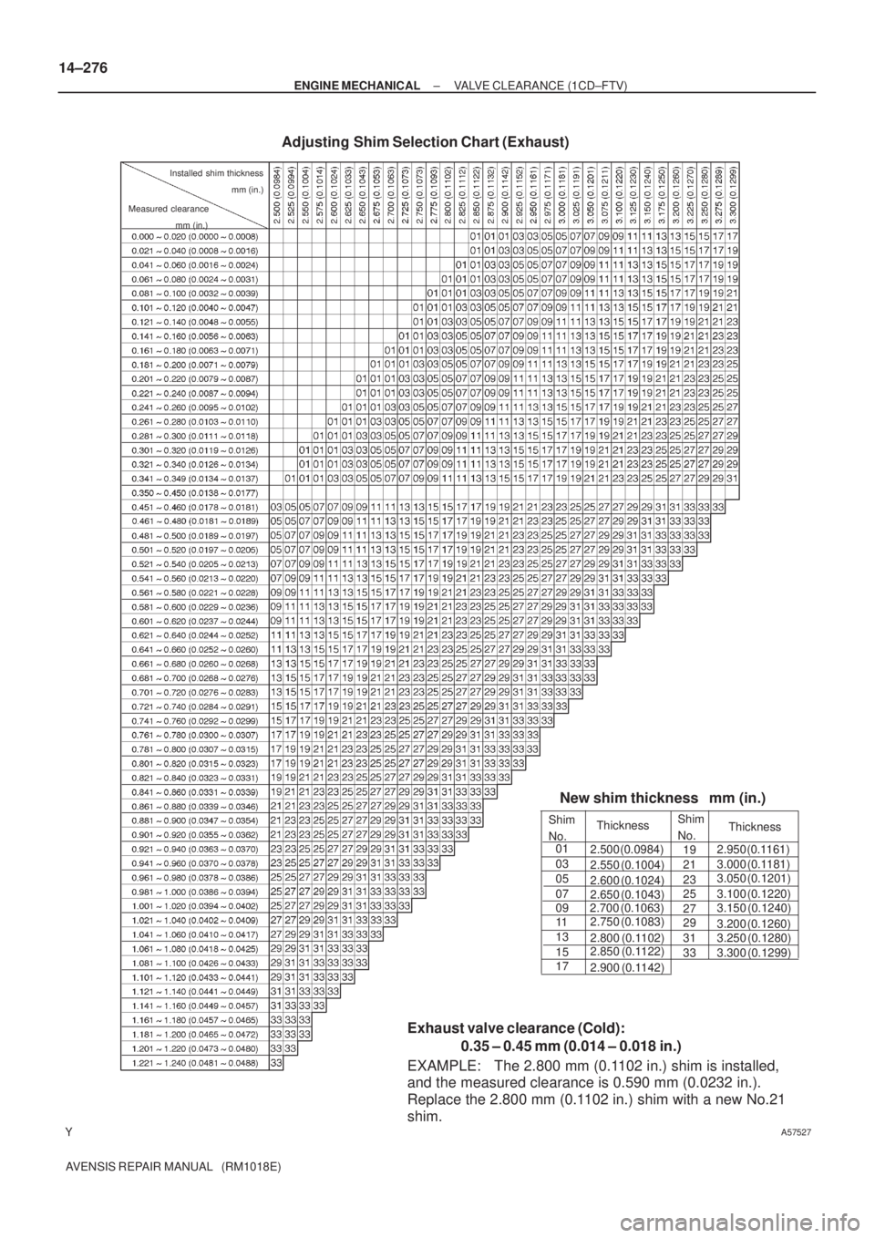 TOYOTA AVENSIS 2005  Service Repair Manual A57527
Adjusting  Shim Selection Chart (Exhaust)
Exhaust valve clearance (Cold):
0.35 ± 0.45 mm (0.014 ± 0.018 in.)
EXAMPLE:   The 2.800 mm (0.1102 in.) shim is installed, 
and the measured clearanc