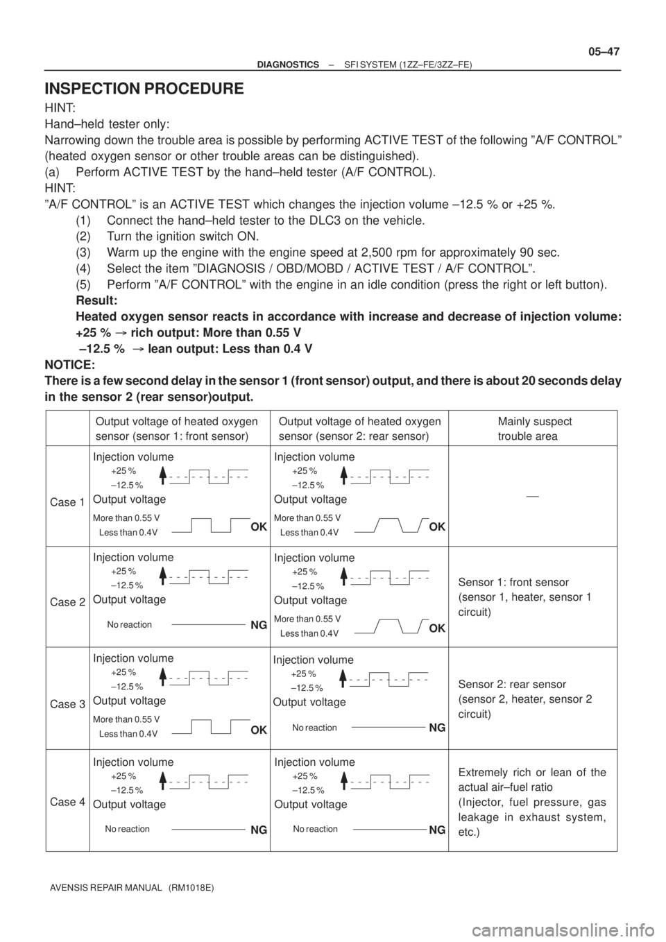 TOYOTA AVENSIS 2005  Service Repair Manual +25 %
±12.5 %
More than 0.55 V
Less than 0.4V
Case 1
Case 2
Case 3
Case 4
Output voltage of heated oxygen 
sensor (sensor 1: front sensor)
Injection volume
Output voltage
Output voltage of heated oxy