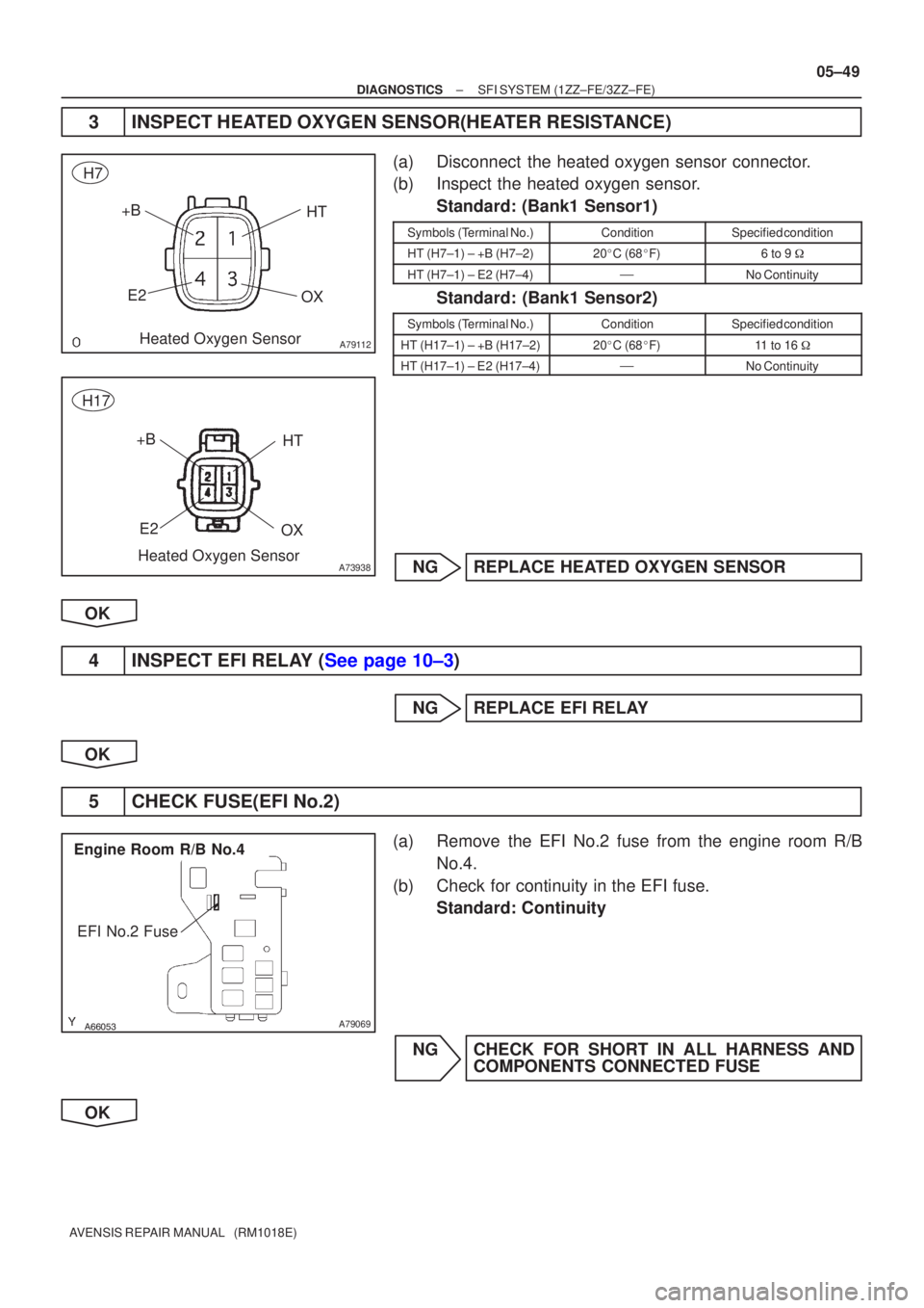TOYOTA AVENSIS 2005  Service Repair Manual A79112
+BE2
Heated Oxygen Sensor
H7 HT
OX
A73938
+B
E2
Heated Oxygen Sensor
H17 HT
OX

 
A79069
Engine Room R/B No.4 EFI No.2 Fuse
±
DIAGNOSTICS SFI SYSTEM(1ZZ±FE/3ZZ±FE)
05±49
AVENSIS REP