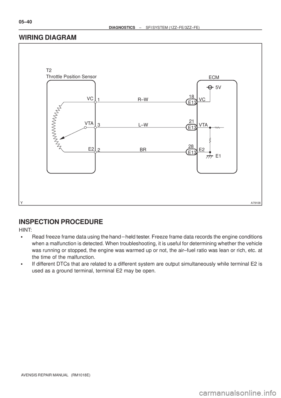 TOYOTA AVENSIS 2005  Service Repair Manual A79108
VCECM
VTA
E2 L±W R±W
BR T2
Throttle Position Sensor
1
3
218
E13
21
E13
28
E13 VC
E2 VTA5V
E1 05±40
± DIAGNOSTICSSFI SYSTEM (1ZZ±FE/3ZZ±FE)
AVENSIS REPAIR MANUAL   (RM1018E)
WIRING DIAGRAM