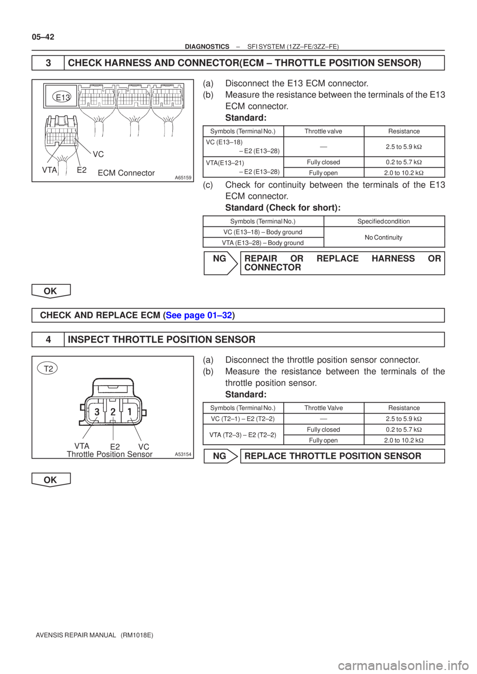 TOYOTA AVENSIS 2005  Service Repair Manual A65159E2
VTAECM Connector
VC
E13
VC
E2
VTAA53154Throttle Position Sensor
T2
05±42
±
DIAGNOSTICS SFI SYSTEM(1ZZ±FE/3ZZ±FE)
AVENSIS REPAIR MANUAL   (RM1018E)
3CHECK HARNESS AND CONNECTOR(ECM ± THRO