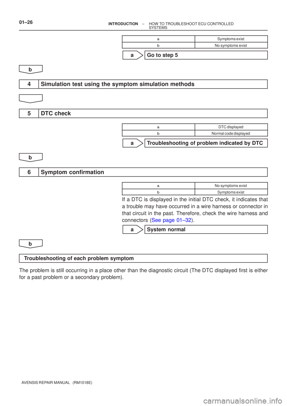TOYOTA AVENSIS 2005  Service Owners Manual 01±26±
INTRODUCTION HOW TO TROUBLESHOOT ECU CONTROLLED
SYSTEMS
AVENSIS REPAIR MANUAL   (RM1018E) 
Symptoms exist
No symptoms exist
a Go to step 5
b
4 Simulation test using the symptom simulation m
