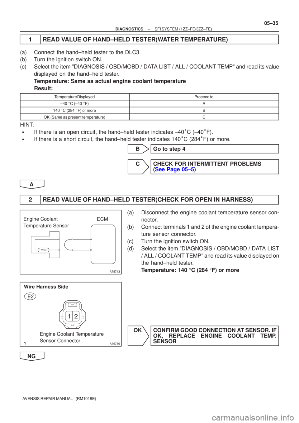 TOYOTA AVENSIS 2005  Service Repair Manual A75743
ECM
Engine Coolant 
Temperature Sensor
A76786
Wire Harness Side
E2
Engine Coolant Temperature 
Sensor Connector
±
DIAGNOSTICS SFI SYSTEM(1ZZ±FE/3ZZ±FE)
05±35
AVENSIS REPAIR MANUAL   (RM1018