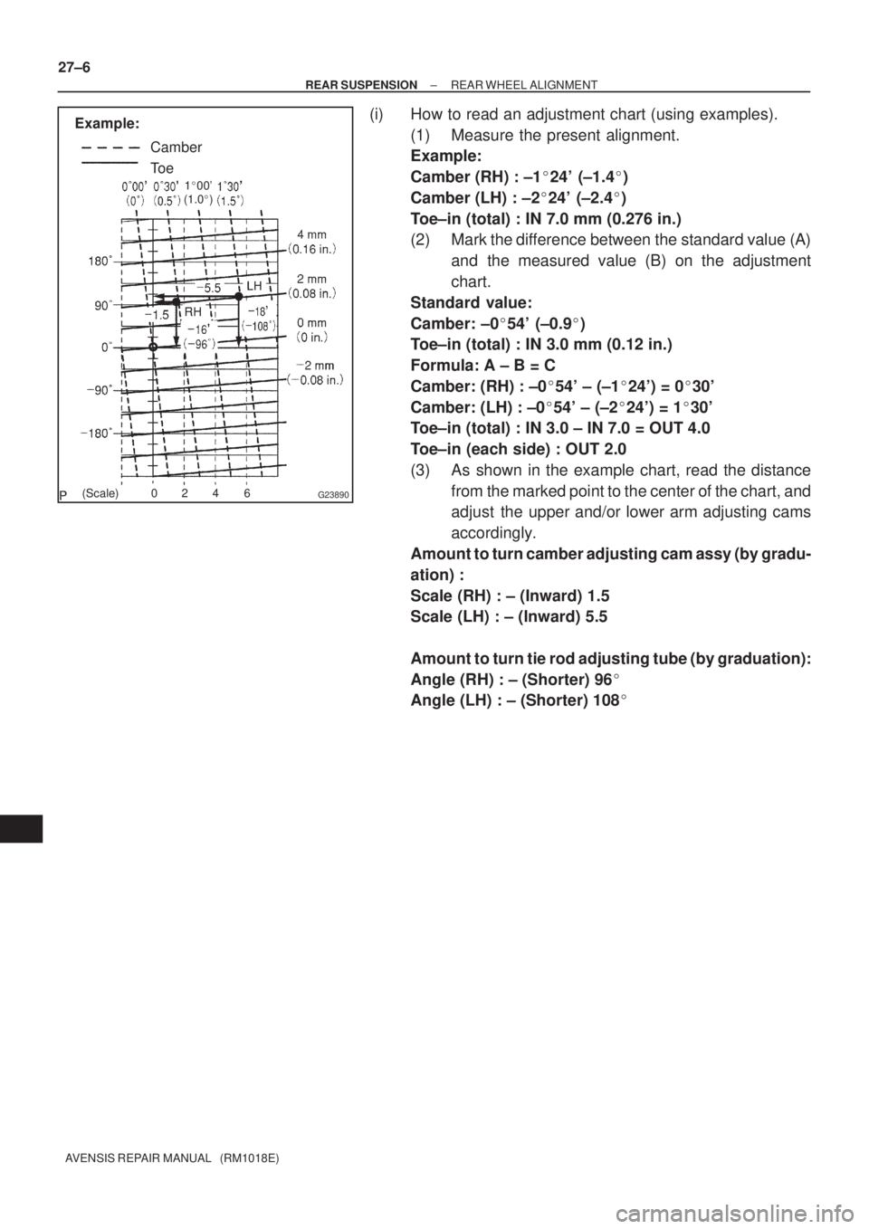 TOYOTA AVENSIS 2005  Service Repair Manual G23890
Example:
Camber
To e
100
(1.0)
(Scale) 0 2 4 6
27±6
± REAR SUSPENSIONREAR WHEEL ALIGNMENT
AVENSIS REPAIR MANUAL   (RM1018E)
(i) How to read an adjustment chart (using examples).
(1) Measur