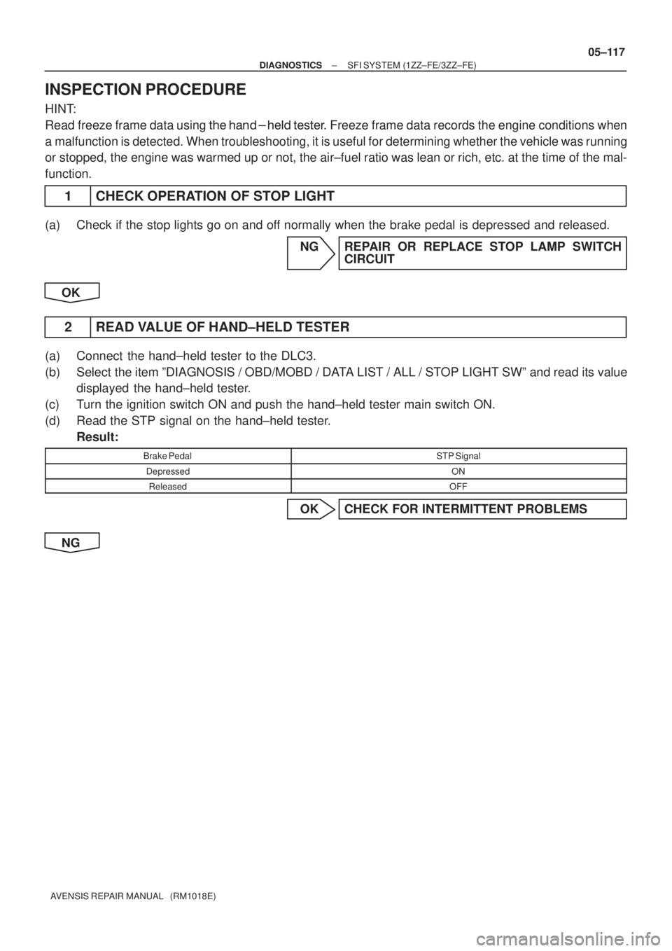 TOYOTA AVENSIS 2005  Service Repair Manual ± DIAGNOSTICSSFI SYSTEM (1ZZ±FE/3ZZ±FE)
05±117
AVENSIS REPAIR MANUAL   (RM1018E)
INSPECTION PROCEDURE
HINT:
Read freeze frame data using  	 
 Freeze frame data records the engine 