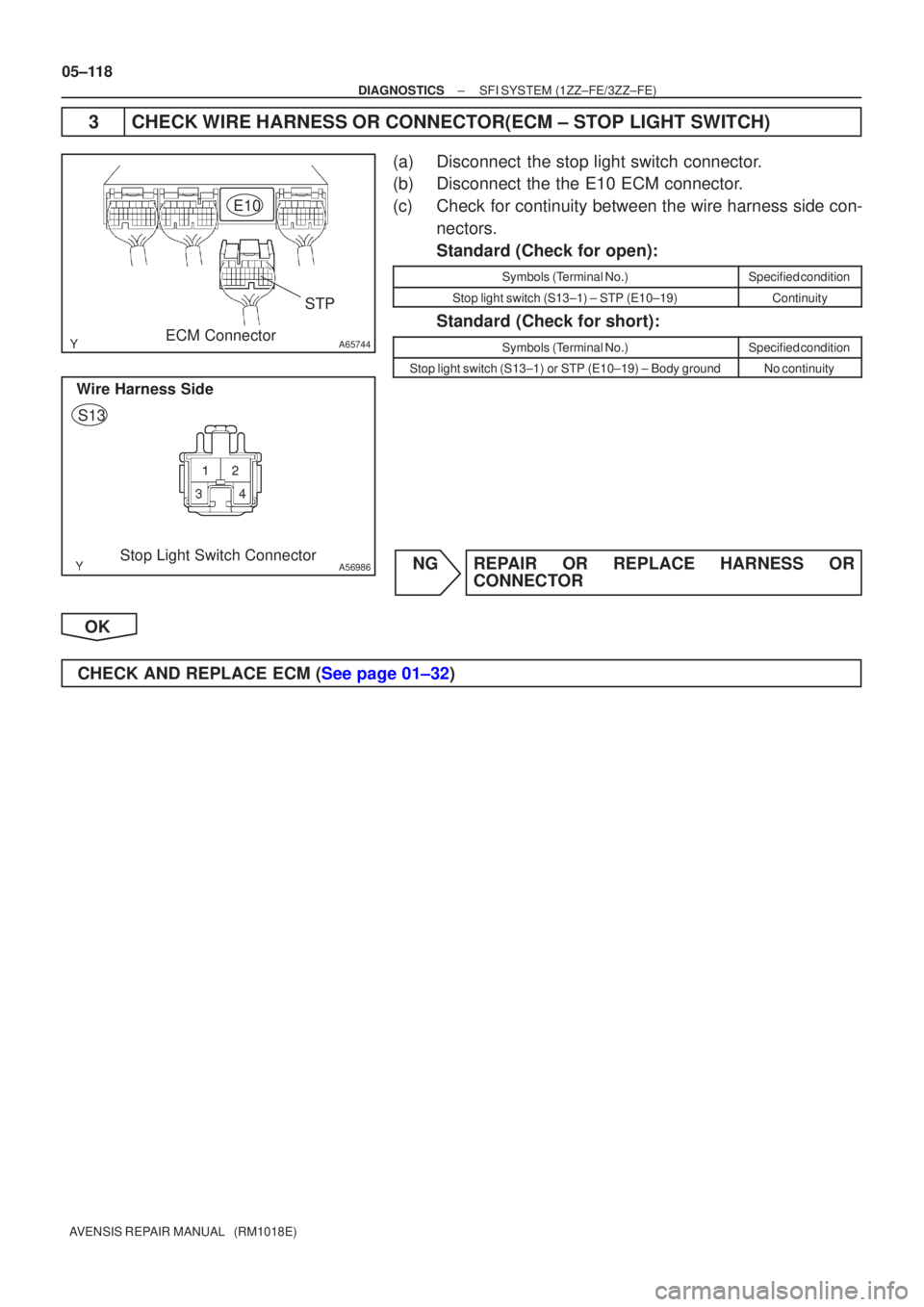 TOYOTA AVENSIS 2005  Service Repair Manual A65744
STP
E10
ECM Connector
A56986Stop Light Switch Connector
Wire Harness Side
S13
05±118
±
DIAGNOSTICS SFI SYSTEM(1ZZ±FE/3ZZ±FE)
AVENSIS REPAIR MANUAL   (RM1018E)
3CHECK WIRE HARNESS OR CONNECT