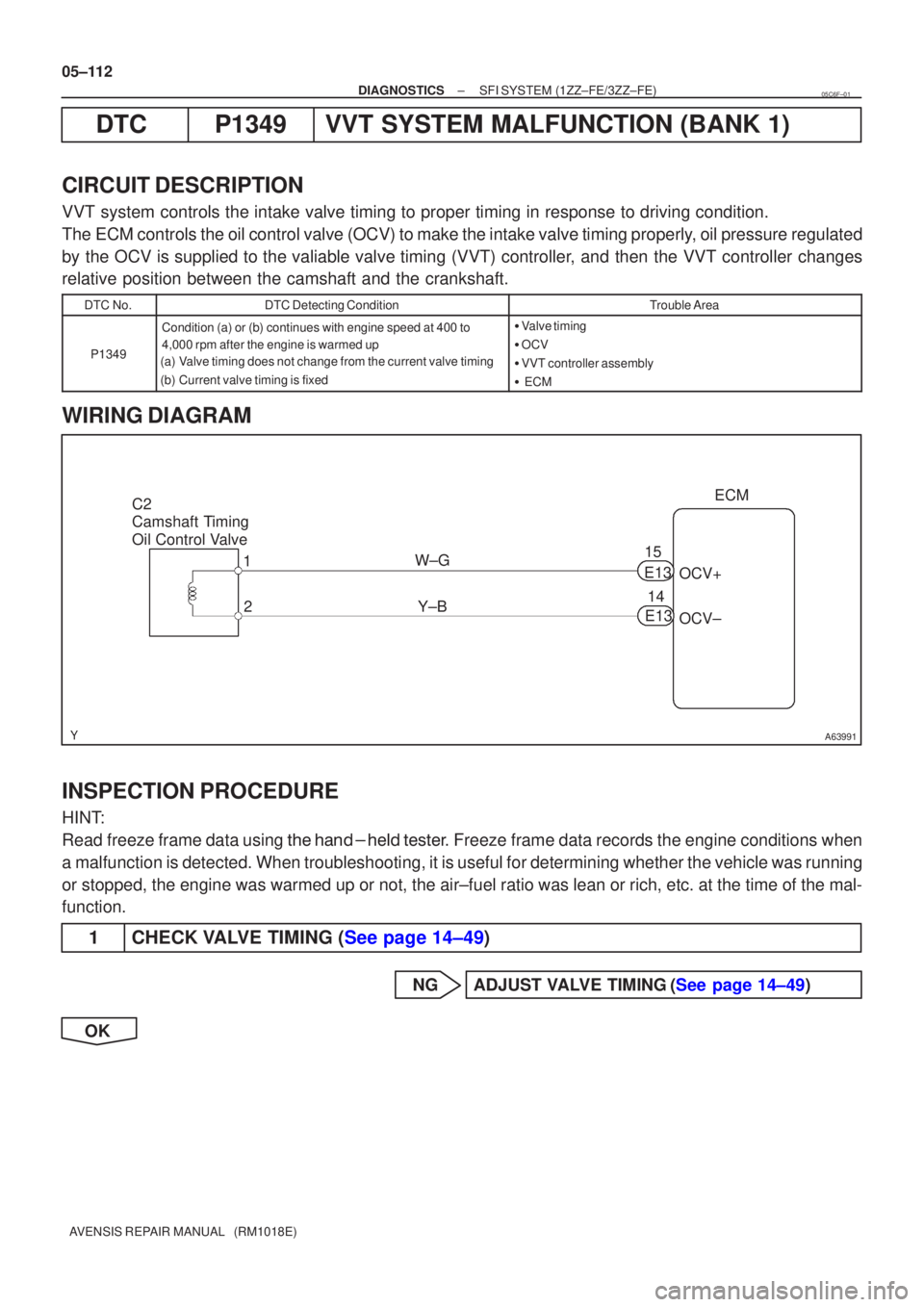 TOYOTA AVENSIS 2005  Service Repair Manual A63991
ECM
C2
Camshaft Timing 
Oil Control Valve
2
1
Y±B
W±G
OCV+
OCV±
15
14
E13
E13
05±112
±
DIAGNOSTICS SFI SYSTEM(1ZZ±FE/3ZZ±FE)
AVENSIS REPAIR MANUAL   (RM1018E)
DTCP1349VVT SYSTEM MALFUNCT