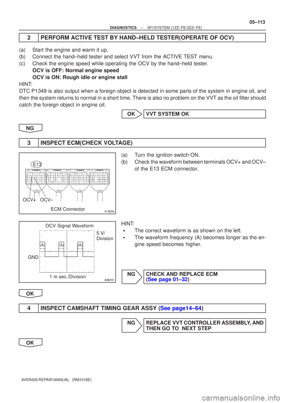 TOYOTA AVENSIS 2005  Service Repair Manual A18294
OCV+OCV±
ECM Connector
E13
A58701A58701
OCV Signal Waveform1 m sec./Division 5 V/
Division
GND
(A)(A)(A)
±
DIAGNOSTICS SFI SYSTEM(1ZZ±FE/3ZZ±FE)
05±113
AVENSIS REPAIR MANUAL   (RM1018E)
2P