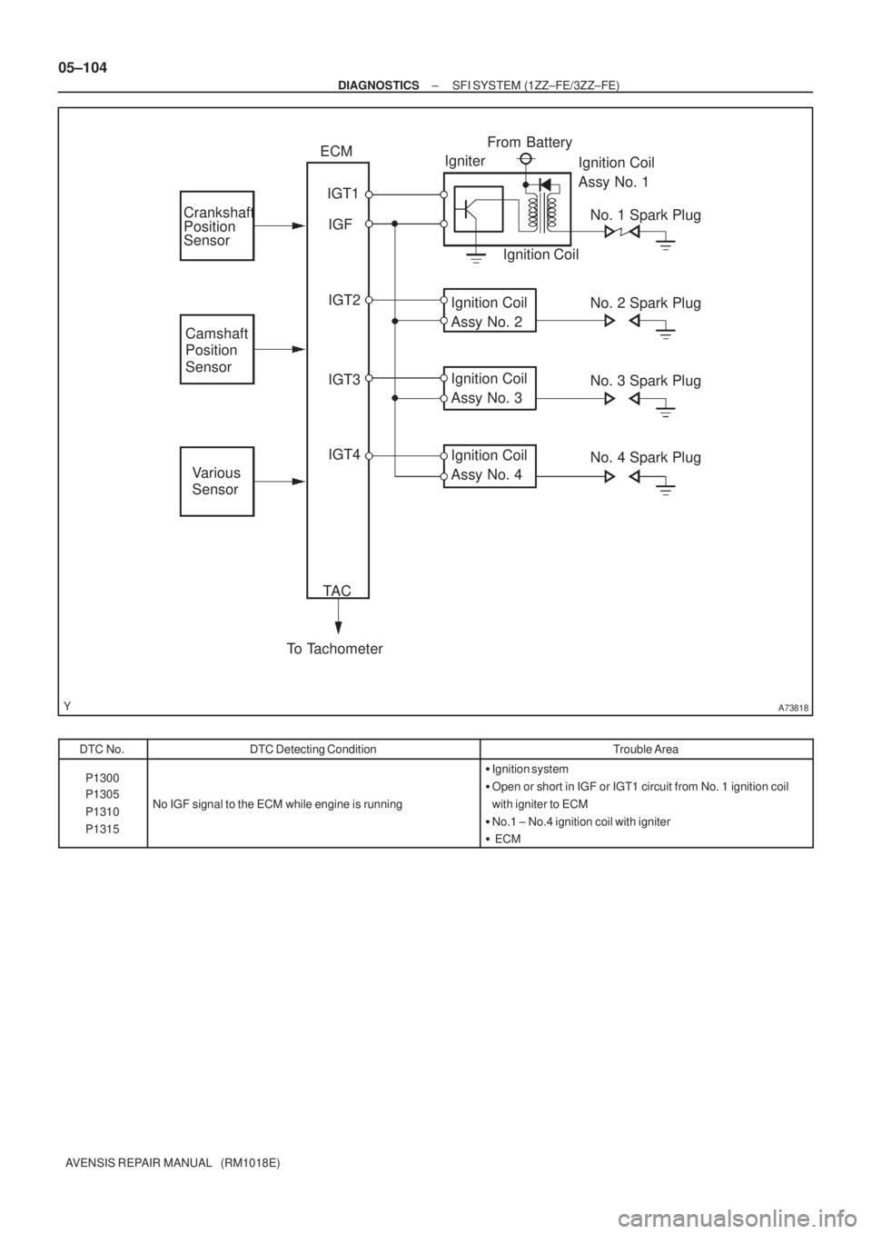 TOYOTA AVENSIS 2005  Service Repair Manual A73818
Crankshaft 
Position 
Sensor
Camshaft
Position
Sensor
Various
SensorIGT1
IGF
IGT2
IGT3
IGT4 ECM
No. 1 Spark Plug
No. 2 Spark Plug
No. 3 Spark Plug
No. 4 Spark Plug Ignition Coil 
Assy No. 1 Ign