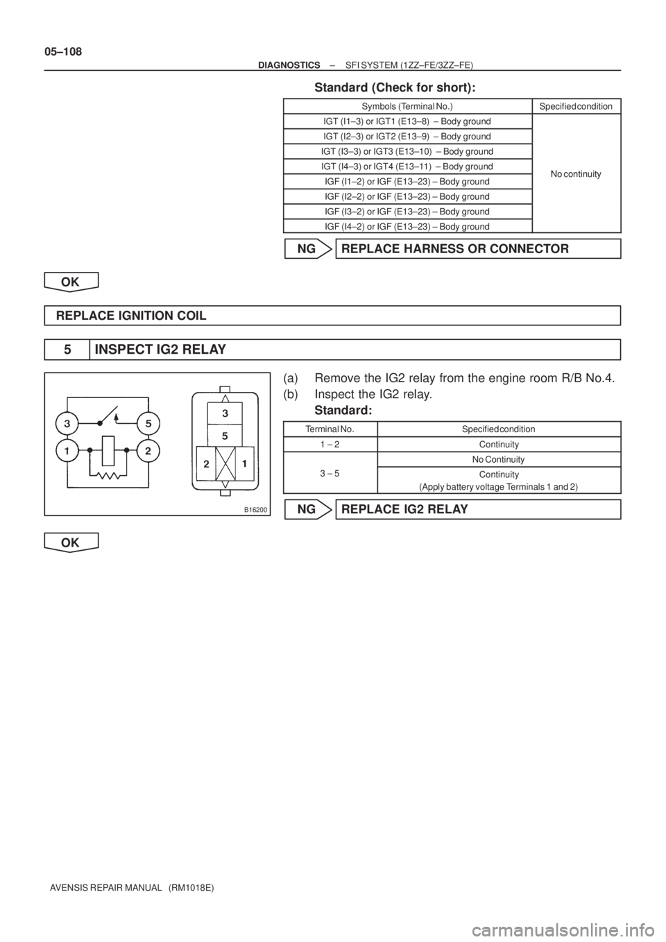 TOYOTA AVENSIS 2005  Service Repair Manual B16200
05±108
± DIAGNOSTICSSFI SYSTEM (1ZZ±FE/3ZZ±FE)
AVENSIS REPAIR MANUAL   (RM1018E)
Standard (Check for short):
Symbols (Terminal No.)Specified condition
IGT (I1±3) or IGT1 (E13±8)  ± Body 