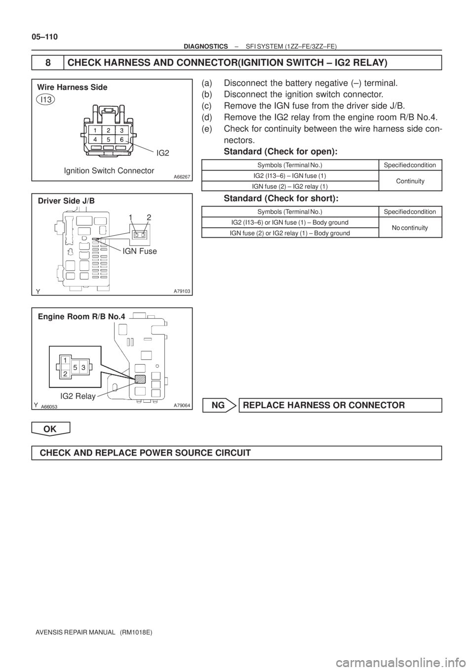 TOYOTA AVENSIS 2005  Service Repair Manual A66267
IG2 Wire Harness Side
Ignition Switch Connector
I13
A79103
Driver Side J/B
IGN Fuse12
A79064
Engine Room R/B No.4
IG2 Relay
05±110
± DIAGNOSTICSSFI SYSTEM (1ZZ±FE/3ZZ±FE)
AVENSIS REPA