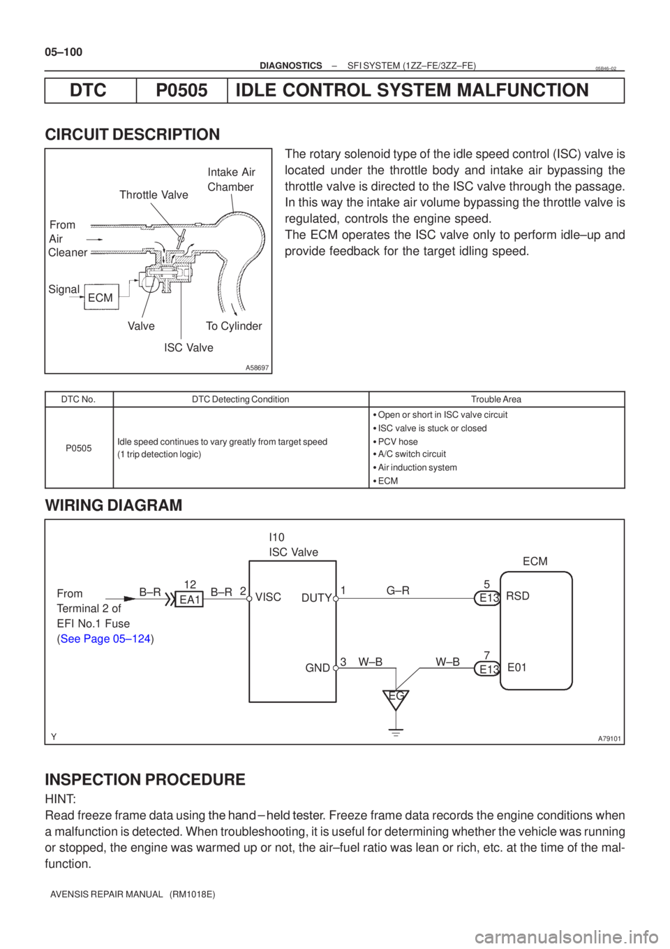 TOYOTA AVENSIS 2005  Service Repair Manual A58697
Intake Air
Chamber
Throttle Valve
To Cylinder
ISC Valve
Valve
ECM
Signal From
Air
Cleaner
From
Terminal 2 of
EFI No.1 Fuse
(See Page 05±124)
A79101
2 VISC DUTY1
GND 3
I10
ISC Valve
G±R5
E13 R