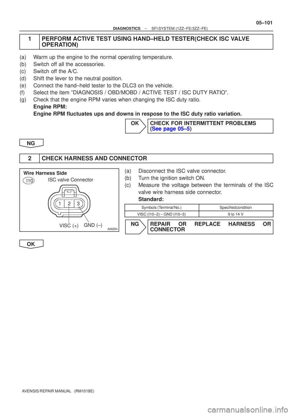 TOYOTA AVENSIS 2005  Service Repair Manual 123
A66264VISC (+)GND (±)
ISC valve Connector
Wire Harness Side
I10
±
DIAGNOSTICS SFI SYSTEM(1ZZ±FE/3ZZ±FE)
05±101
AVENSIS REPAIR MANUAL   (RM1018E)
1PERFORM ACTIVE TEST USING HAND±HELD TESTER(C