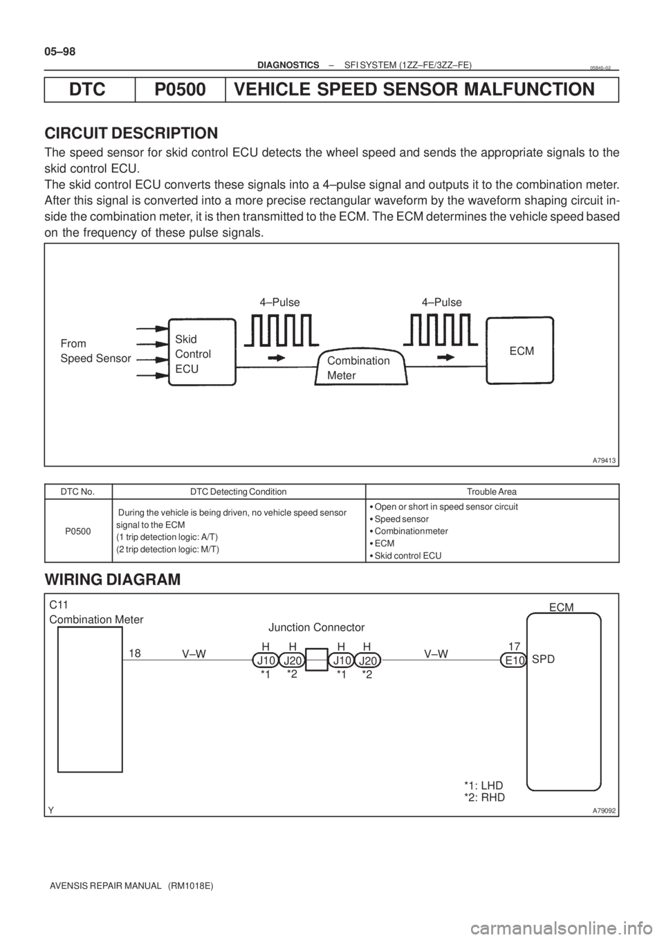 TOYOTA AVENSIS 2005  Service Repair Manual A79413
From
Speed SensorSkid 
Control 
ECU4±Pulse
Combination
Meter4±Pulse
ECM
A79092
C11
Combination Meter
Junction Connector
17
V±W
E10ECM
V±W
SPD 18
J10
J20 H
*1*2
*1: LHD
*2: RHD J20 J10
*1 *2