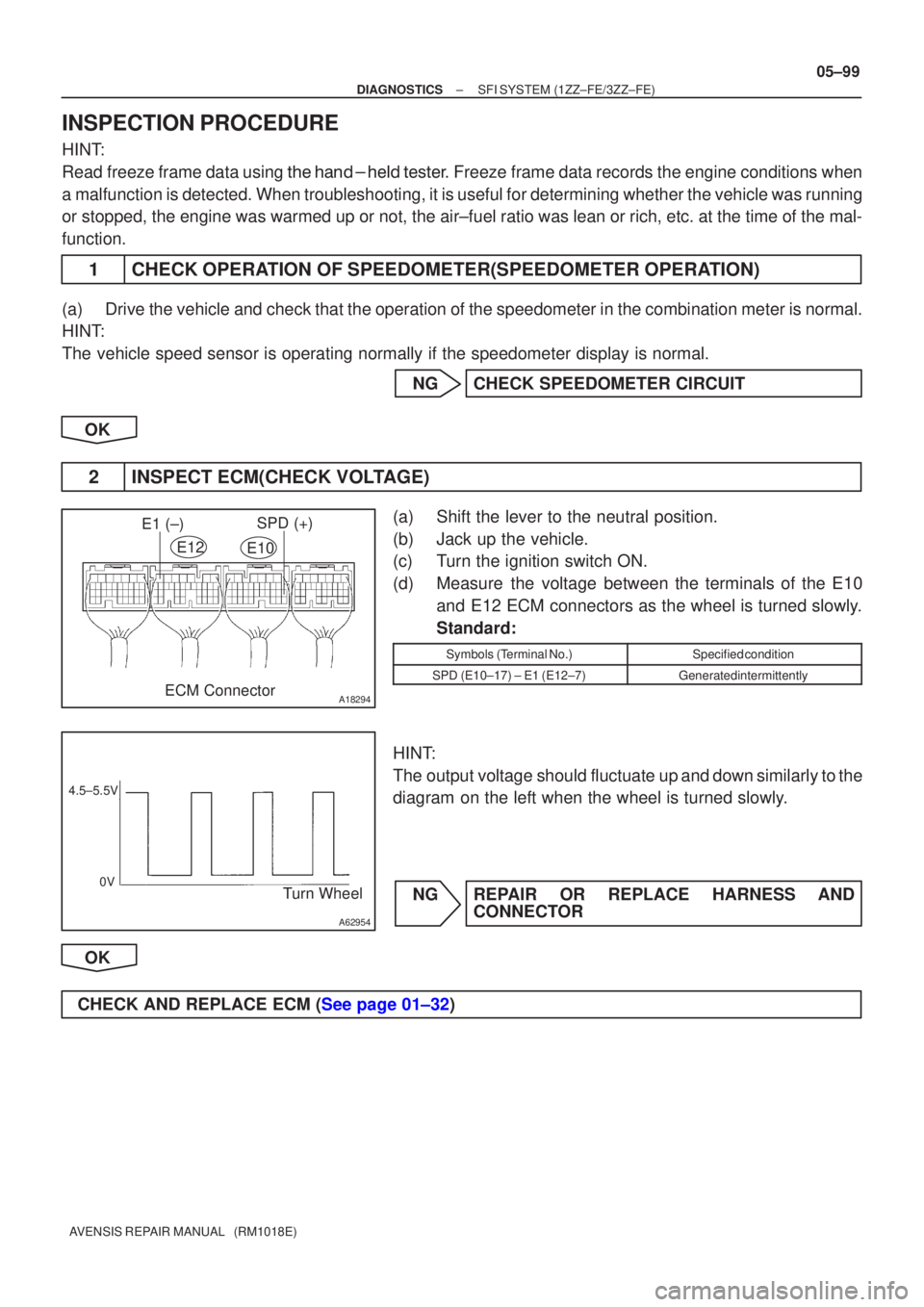 TOYOTA AVENSIS 2005  Service Repair Manual A18294
SPD (+)E1 (±)ECM Connector
E12 E10
A62954
Turn Wheel
4.5±5.5V
0V
±
DIAGNOSTICS SFI SYSTEM(1ZZ±FE/3ZZ±FE)
05±99
AVENSIS REPAIR MANUAL   (RM1018E)
INSPECTION PROCEDURE
HINT:
Read freeze fra