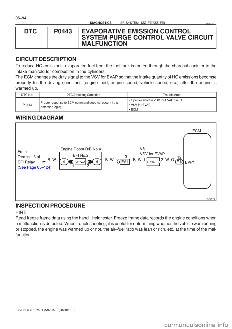 TOYOTA AVENSIS 2005  Service Repair Manual A79073
From
Terminal 3 of
EFI Relay
(See Page 05±124)B±W
EA113
B±W 2V5
VSV for EVAP
1 W±G E1312
EVP1ECM
Engine Room R/B No.4 EFI No.2
4 1 2
B±W
4
05±94
±
DIAGNOSTICS SFI SYSTEM (1ZZ±FE/3ZZ±FE