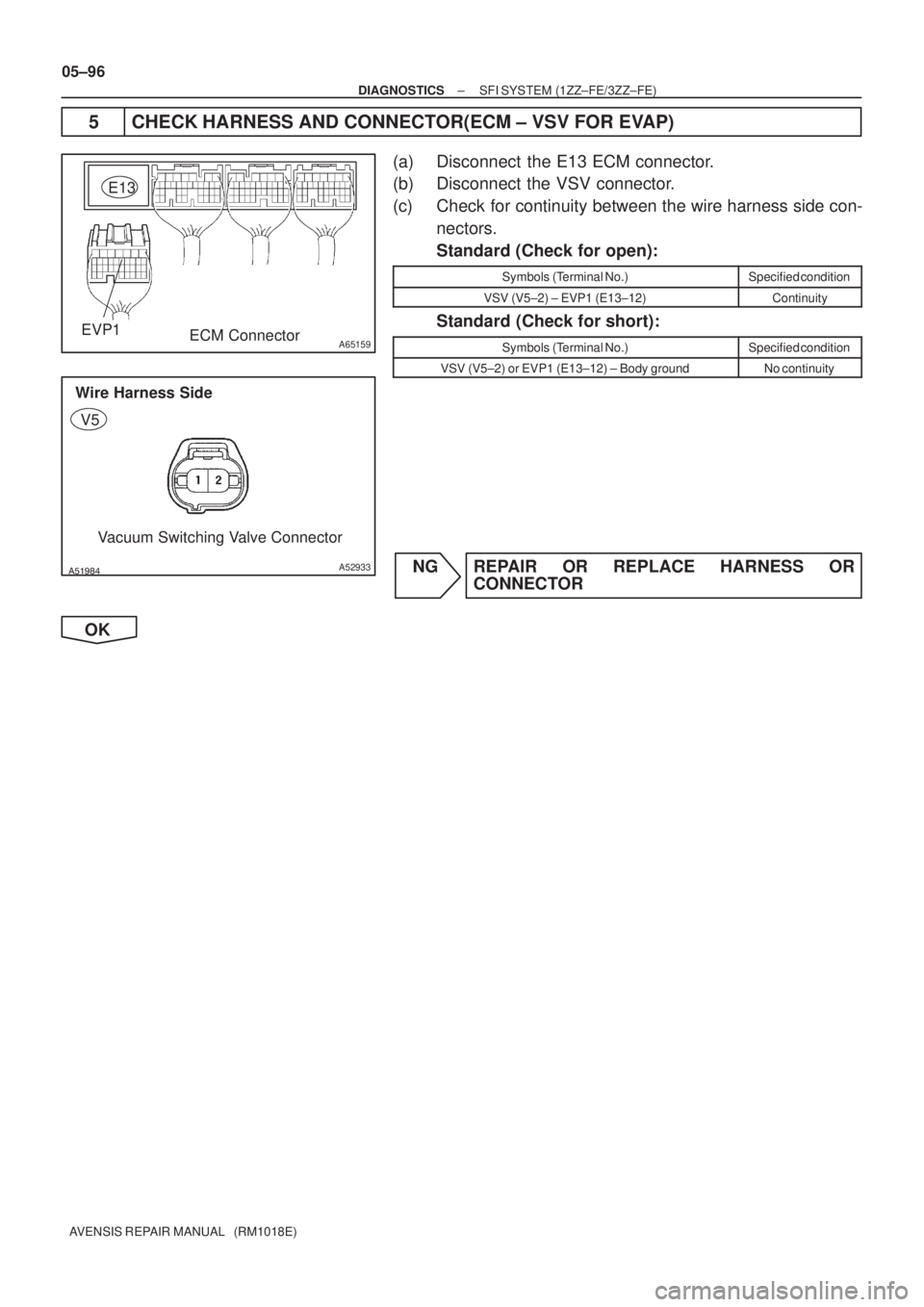 TOYOTA AVENSIS 2005  Service Repair Manual A65159EVP1
E13
ECM Connector
A52933
Wire Harness Side
Vacuum Switching Valve Connector
V5
05±96
± DIAGNOSTICSSFI SYSTEM (1ZZ±FE/3ZZ±FE)
AVENSIS REPAIR MANUAL   (RM1018E)
5 CHECK HARNESS AND 
