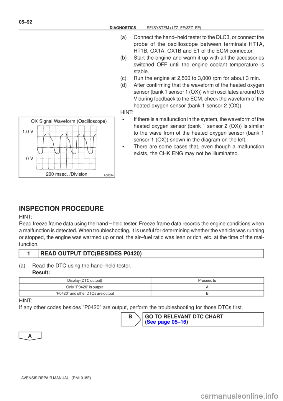 TOYOTA AVENSIS 2005  Service Repair Manual A58694
OX Signal Waveform (Oscilloscope)
1.0 V
0 V 200 msec. /Division
05±92
±
DIAGNOSTICS SFI SYSTEM(1ZZ±FE/3ZZ±FE)
AVENSIS REPAIR MANUAL   (RM1018E)
(a)Connect the hand±held tester to the DLC3,
