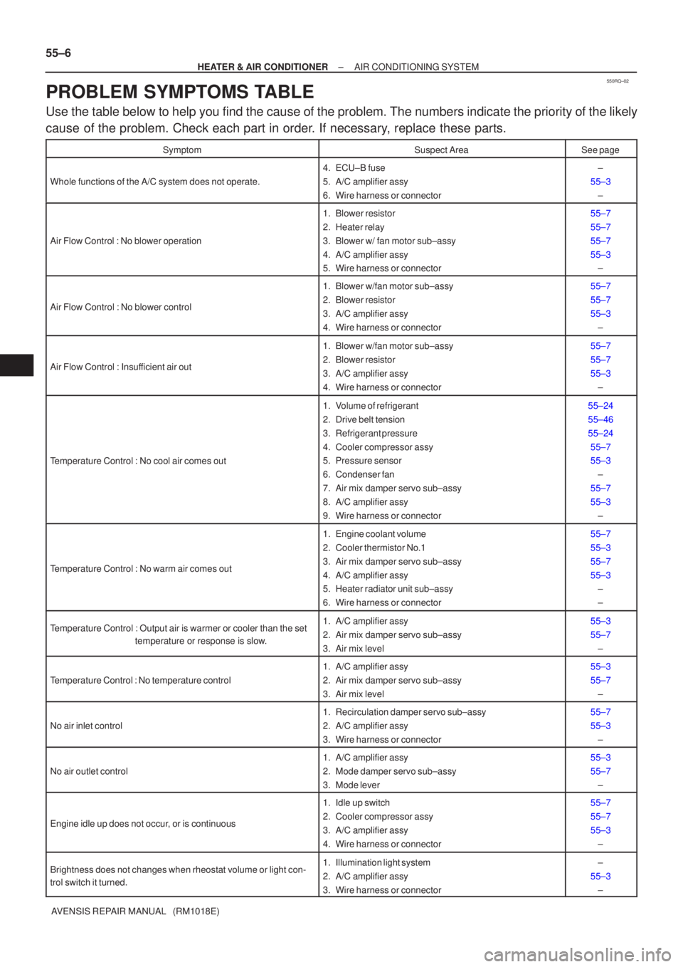 TOYOTA AVENSIS 2005  Service Repair Manual 550RQ±02
55±6
±
HEATER & AIR CONDITIONER AIR CONDITIONING SYSTEM
AVENSIS REPAIR MANUAL   (RM1018E)
PROBLEM SYMPTOMS TABLE
Use the table below to help you find the cause of the problem. The numbers 