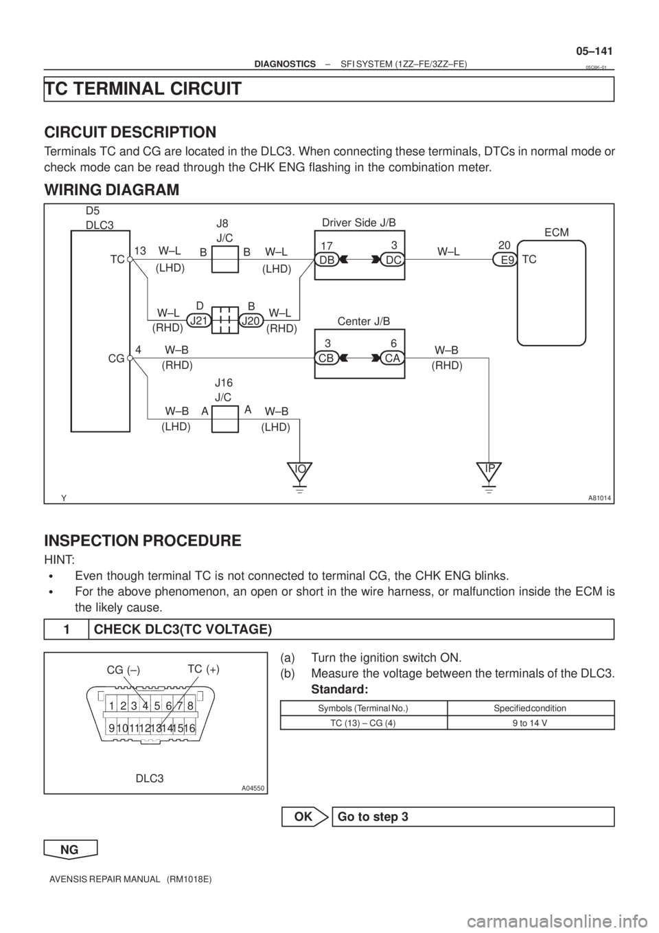 TOYOTA AVENSIS 2005  Service Repair Manual A81014
4 D5 
DLC3
CGTC13
W±BCBW±L20
E9TCECM
W±L
W±B J8 
J/C
BB
J16 
J/C
A
IP
IOCenter J/B
CA 36
A(RHD) W±B
(RHD)
(LHD)W±B
(LHD) (LHD)W±L
(LHD)
W±L W±L
(RHD)
(RHD) J21D
J20BDB DC173 Driver Sid