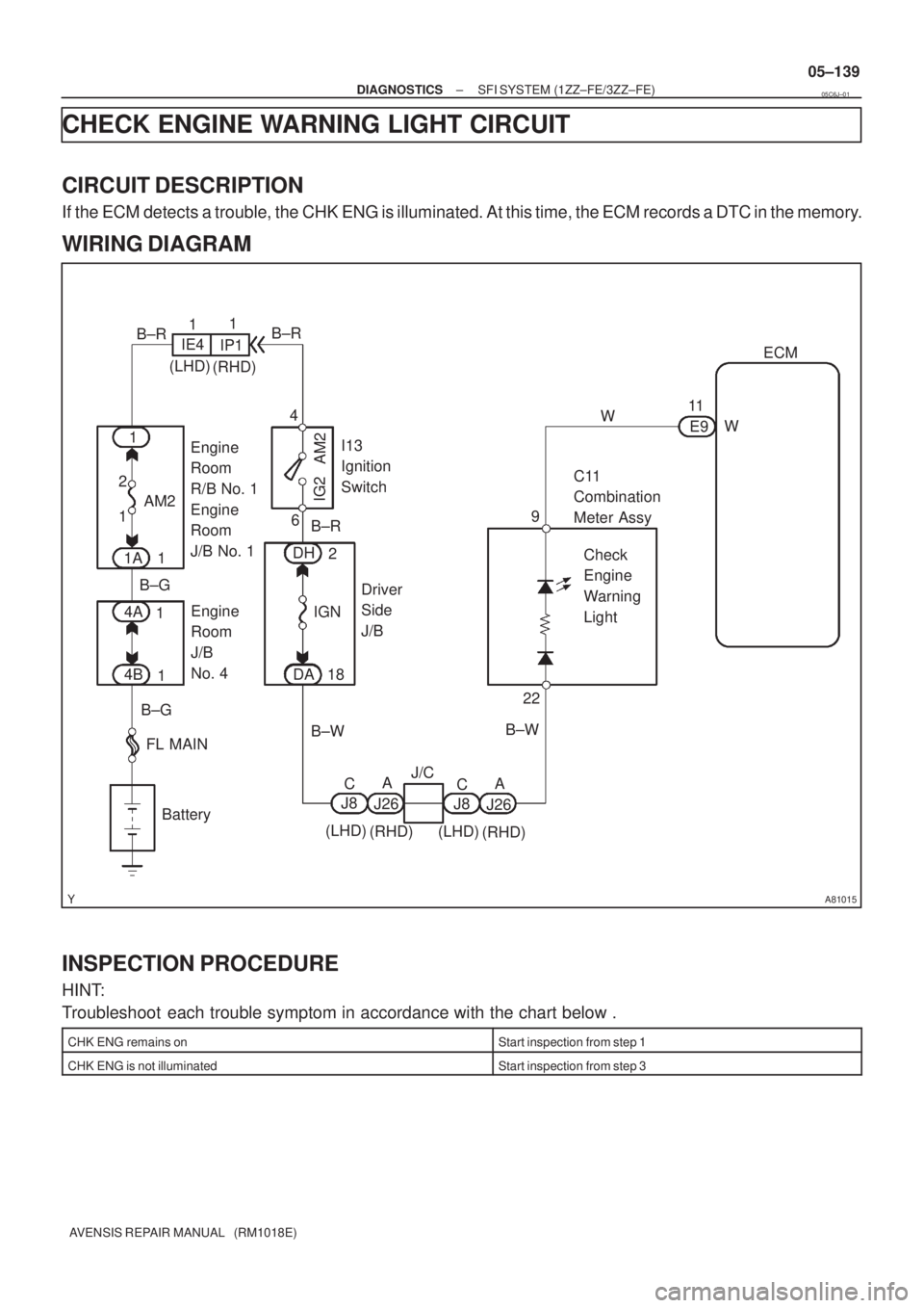 TOYOTA AVENSIS 2005  Service Repair Manual A81015
Engine 
Room 
R/B No. 1
Engine 
Room 
J/B No. 1W
9ECM
W
E9 11
1 2
B±W22 1
4A
Battery4
2I13
Ignition 
Switch
DH 6
B±R B±R
C11 
Combination 
Meter Assy
Check 
Engine 
Warning 
Light AM2
IG2
AM