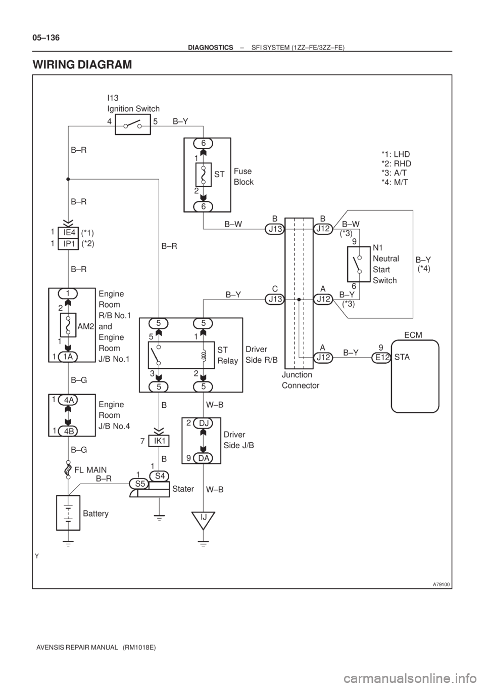 TOYOTA AVENSIS 2005  Service Repair Manual A79100
I13
Ignition Switch
45
B±RB±Y
6
1
ST
2
6Fuse 
Block
B±W
B±R B±R
1
1
IP1 IE4
(*1)
(*2)
B±R
1
2
1
1A 1AM2Engine 
Room
R/B No.1
and
Engine 
Room
J/B No.1
B±GB±Y
55
ST
Relay 51
32
55J13J12 