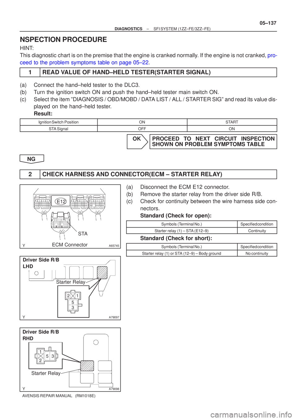 TOYOTA AVENSIS 2005  Service Repair Manual A65745
STA
E12
ECM Connector
A79097
Driver Side R/B
LHDStarter Relay
A79098
Driver Side R/B
RHD
Starter Relay
±
DIAGNOSTICS SFI SYSTEM(1ZZ±FE/3ZZ±FE)
05±137
AVENSIS REPAIR MANUAL   (RM1018E)
NSPEC