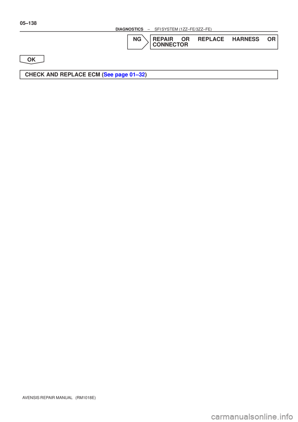 TOYOTA AVENSIS 2005  Service Repair Manual 05±138
±
DIAGNOSTICS SFI SYSTEM(1ZZ±FE/3ZZ±FE)
AVENSIS REPAIR MANUAL   (RM1018E)
NGREPAIR OR REPLACE HARNESS OR CONNECTOR
OK
CHECK AND REPLACE ECM (See page 01±32) 