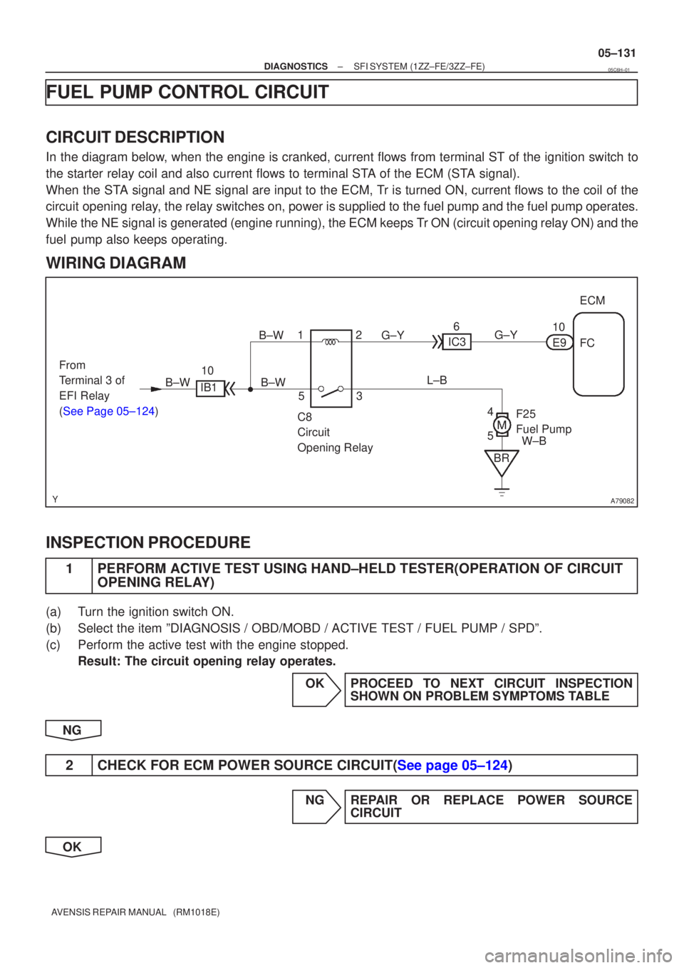TOYOTA AVENSIS 2005  Service Repair Manual A79082
53G±Y
L±B E9 10
4
5 W±B
BR F25
Fuel Pump ECM
B±W 12
FC
C8
Circuit 
Opening Relay
From
Terminal 3 of
EFI Relay
(See Page 05±124)
G±Y
B±W
B±W
IB1 10 IC3
6
±
DIAGNOSTICS SFI SYSTEM(1ZZ±F