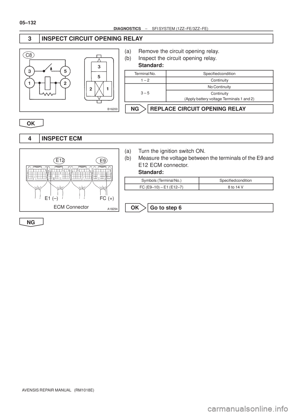 TOYOTA AVENSIS 2005  Service Repair Manual B16200
C8
A18294
FC (+)E1 (±)
ECM Connector
E12E9
05±132
± DIAGNOSTICSSFI SYSTEM (1ZZ±FE/3ZZ±FE)
AVENSIS REPAIR MANUAL   (RM1018E)
3 INSPECT CIRCUIT OPENING RELAY
(a) Remove the circuit opening r