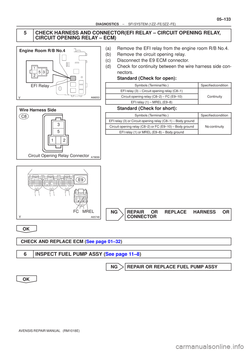TOYOTA AVENSIS 2005  Service Repair Manual A66053
Engine Room R/B No.4EFI Relay
123
5
A79099
Wire Harness Side
C8
Circuit Opening Relay Connector
A65748
E9
MRELFC
±
DIAGNOSTICS SFI SYSTEM(1ZZ±FE/3ZZ±FE)
05±133
AVENSIS REPAIR MANUAL   (RM10