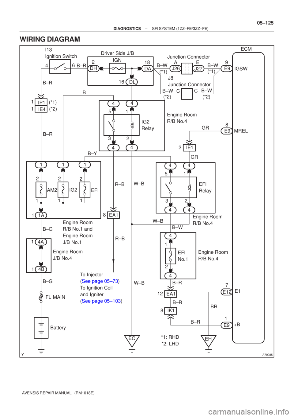 TOYOTA AVENSIS 2005  Service Repair Manual A79085
IE4
IP1
1 1 B±R
4
6
I13
Ignition Switch
B±RDH IGN
16 DL
2
Driver Side J/B
B±W
B
B±R 4
4
1
IG2
Relay
2
3 Engine Room
R/B No.4 ECM
4 4
5
111 B±Y
2
1 112
2
EFI
IG2
AM2
1A B±G Engine Room 
R/