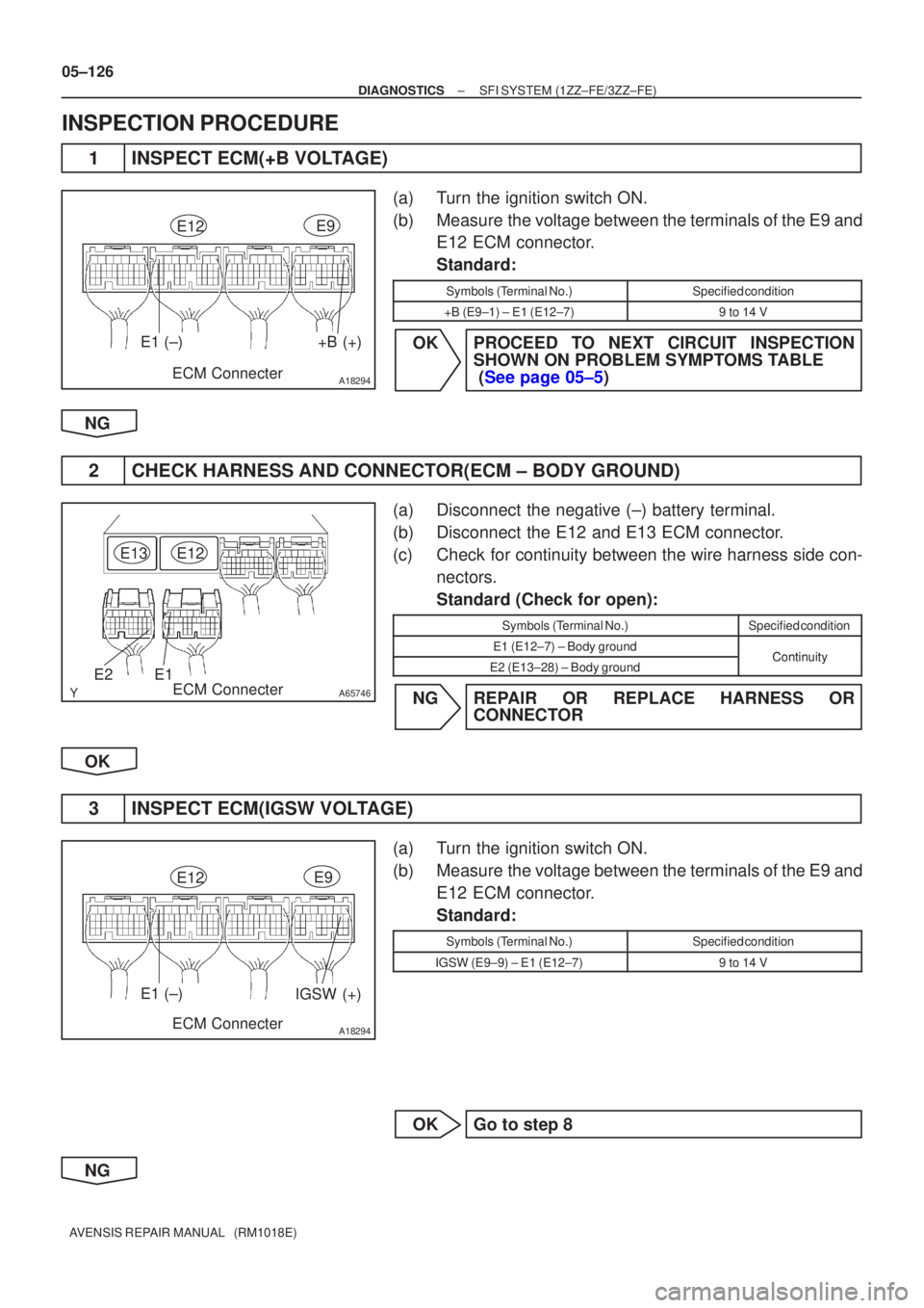 TOYOTA AVENSIS 2005  Service Repair Manual A18294
E1 (±)+B (+)
ECM Connecter
E12E9
A65746
E1
E2
E13E12
ECM Connecter
A18294ECM Connecter
E12E9
E1 (±)IGSW (+)
05±126
±
DIAGNOSTICS SFI SYSTEM(1ZZ±FE/3ZZ±FE)
AVENSIS REPAIR MANUAL   (RM1018E