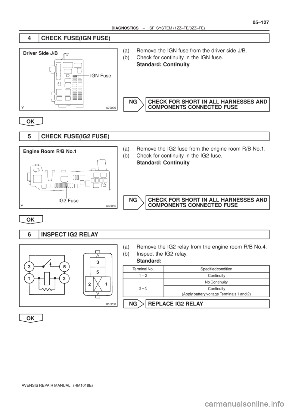 TOYOTA AVENSIS 2005  Service Repair Manual A79096
Driver Side J/B
IGN Fuse
A66055
Engine Room R/B No.1
IG2 Fuse
B16200
± DIAGNOSTICSSFI SYSTEM (1ZZ±FE/3ZZ±FE)
05±127
AVENSIS REPAIR MANUAL   (RM1018E)
4 CHECK FUSE(IGN FUSE)
(a) Remove the I