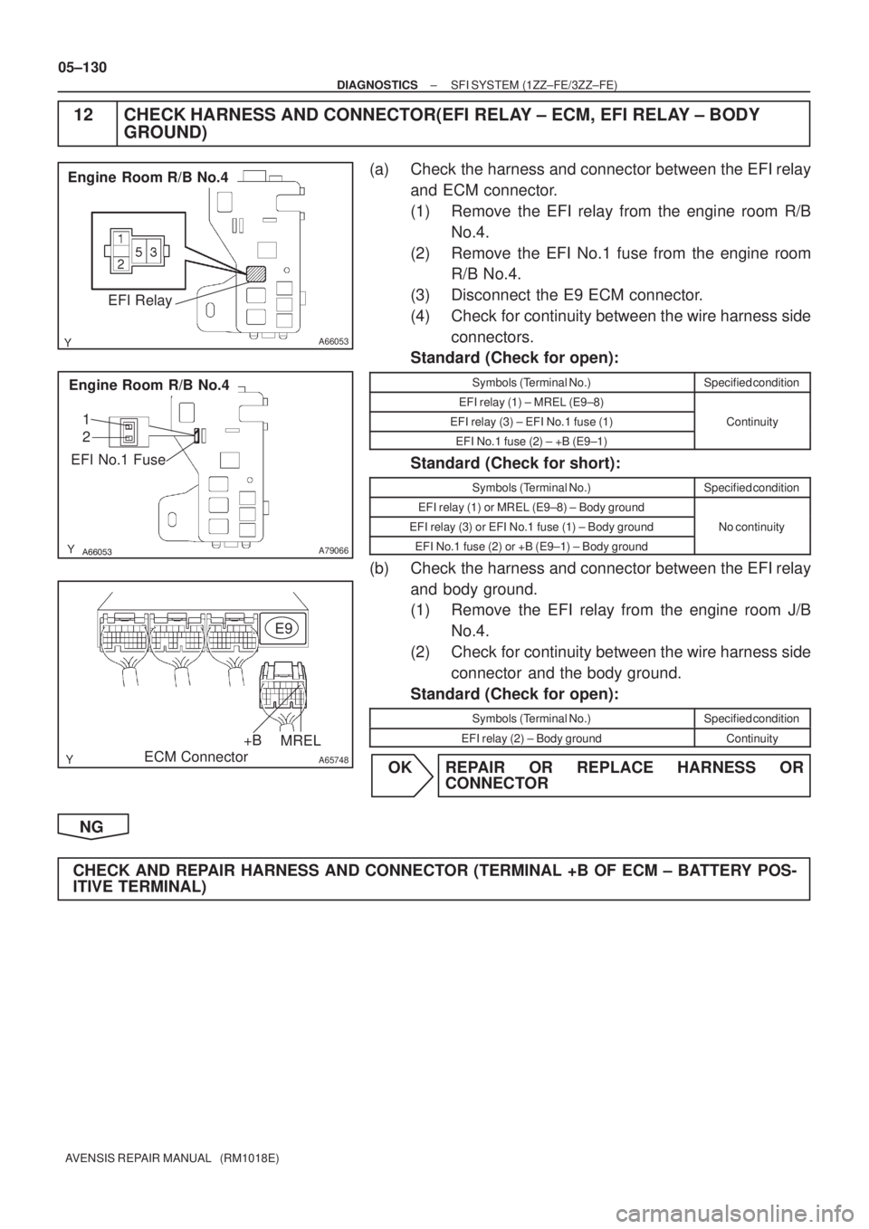 TOYOTA AVENSIS 2005  Service Repair Manual A66053
Engine Room R/B No.4
EFI Relay


A79066
Engine Room R/B No.4
EFI No.1 Fuse
1
2
A65748
MREL
E9
ECM Connector
+B
05±130
± DIAGNOSTICSSFI SYSTEM (1ZZ±FE/3ZZ±FE)
AVENSIS REPAIR MANUAL   