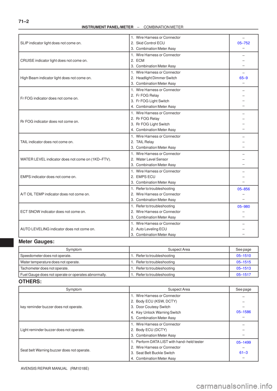 TOYOTA AVENSIS 2005  Service Repair Manual 71±2
±
INSTRUMENT PANEL/METER COMBINATION METER
AVENSIS REPAIR MANUAL   (RM1018E)
SLIP indicator light does not come on.
1.Wire Harness or Connector
2.Skid Control ECU
3.Combination Meter Assy±
05�