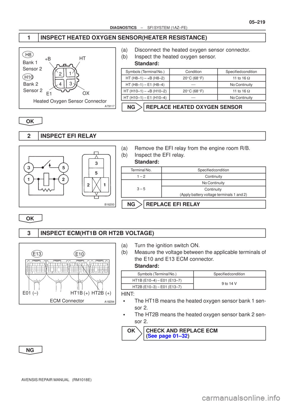 TOYOTA AVENSIS 2005  Service Repair Manual 23
4 1
A79117
+B
HT
Bank 1 
Sensor 2
Bank 2 
Sensor 2 H8
H10
Heated Oxygen Sensor Connector
E1
OX
B16200
A18294
HT1B (+)HT2B (+)E01 (±)E13
E10
ECM Connector
±
DIAGNOSTICS SFI SYSTEM(1AZ±FE)
05±219