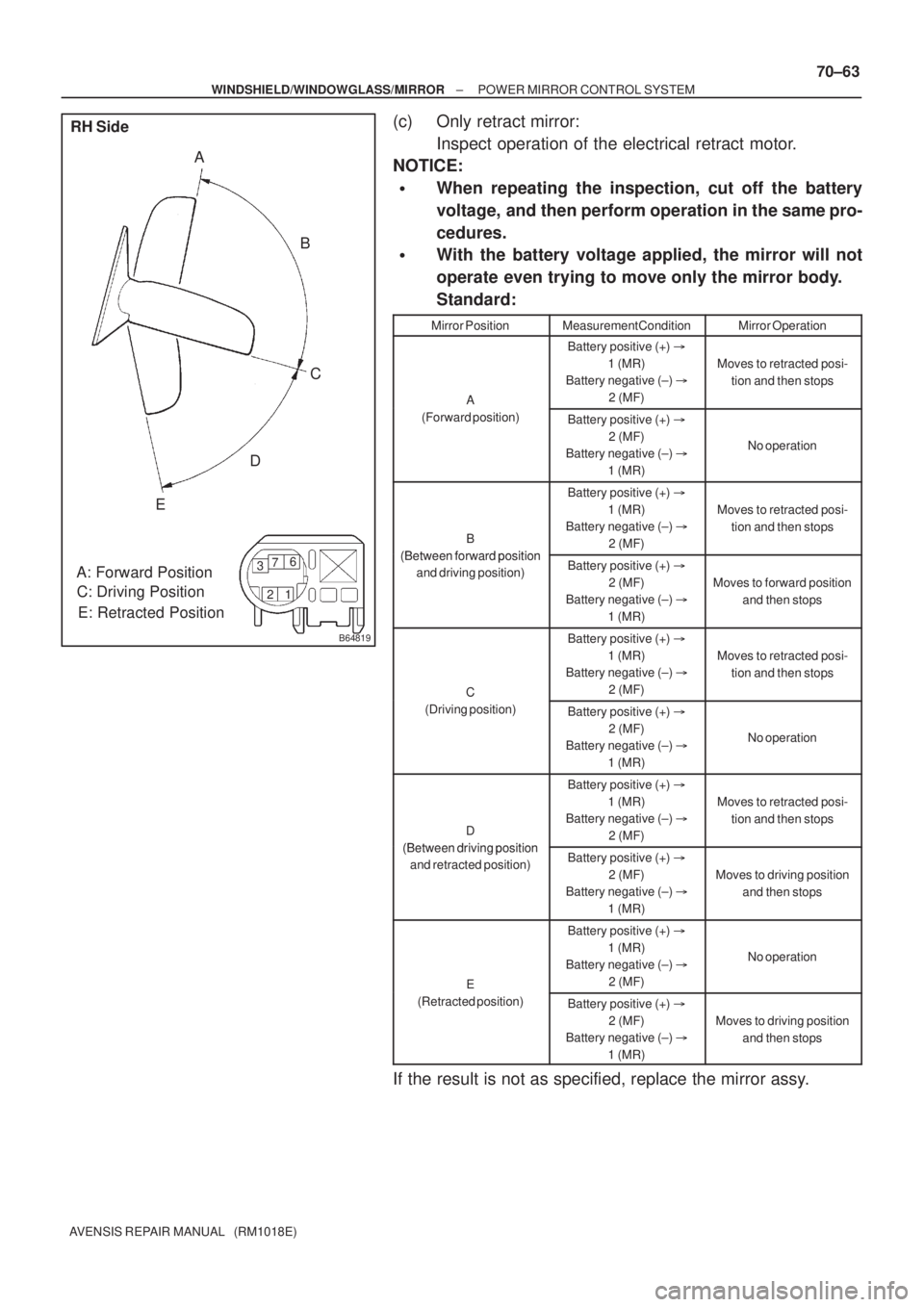 TOYOTA AVENSIS 2005 Service Repair Manual B64819
RH Side
A: Forward Position
C: Driving Position
E: Retracted PositionB A
C
D
E
1 2 36
7
± WINDSHIELD/WINDOWGLASS/MIRRORPOWER MIRROR CONTROL SYSTEM
70±63
AVENSIS REPAIR MANUAL (RM1018E)
(c) TOYOTA AVENSIS 2005 Service Repair Manual B64819
RH Side
A: Forward Position
C: Driving Position
E: Retracted PositionB A
C
D
E
1 2 36
7
± WINDSHIELD/WINDOWGLASS/MIRRORPOWER MIRROR CONTROL SYSTEM
70±63
AVENSIS REPAIR MANUAL (RM1018E)
(c)