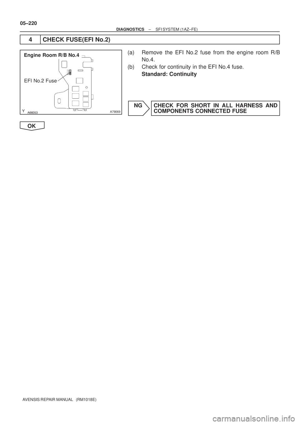 TOYOTA AVENSIS 2005  Service Repair Manual 

A79069
Engine Room R/B No.4
EFI No.2 Fuse
05±220
± DIAGNOSTICSSFI SYSTEM (1AZ±FE)
AVENSIS REPAIR MANUAL   (RM1018E)
4 CHECK FUSE(EFI No.2)
(a) Remove the EFI No.2 fuse from the engine room