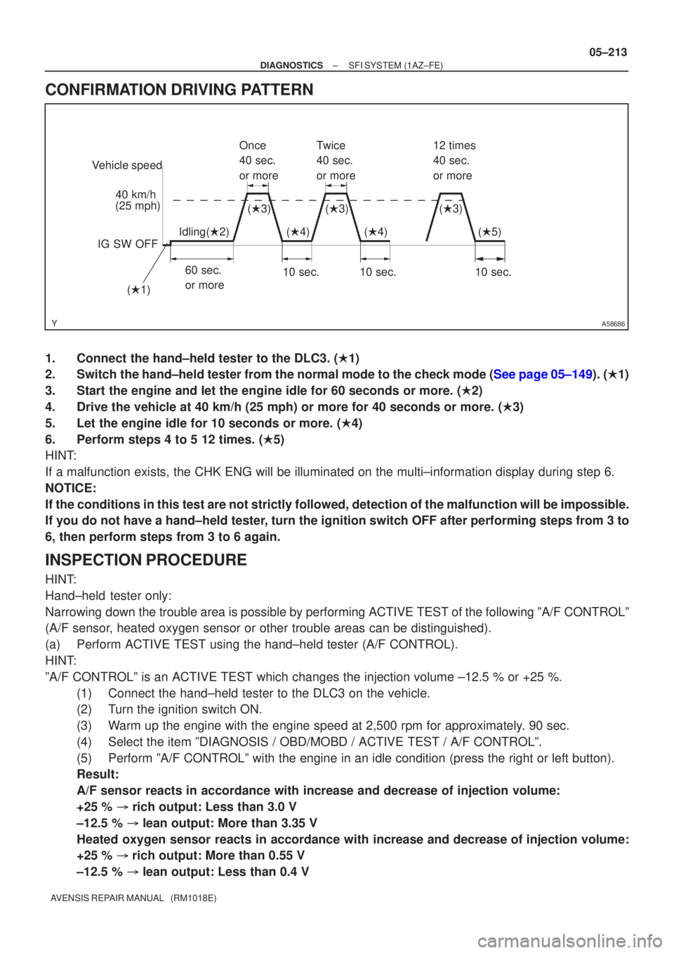 TOYOTA AVENSIS 2005  Service Repair Manual A58686
Vehicle speed40 km/h
(25 mph)
IG SW OFF Once
40 sec.
or more
60 sec.
or more 10 sec.Twice
40 sec.
or more
12 times
40 sec.
or more
10 sec.10 sec.
(  1) (
 3)
( 4)
Idling( 2) (
 3)
( 4) (
