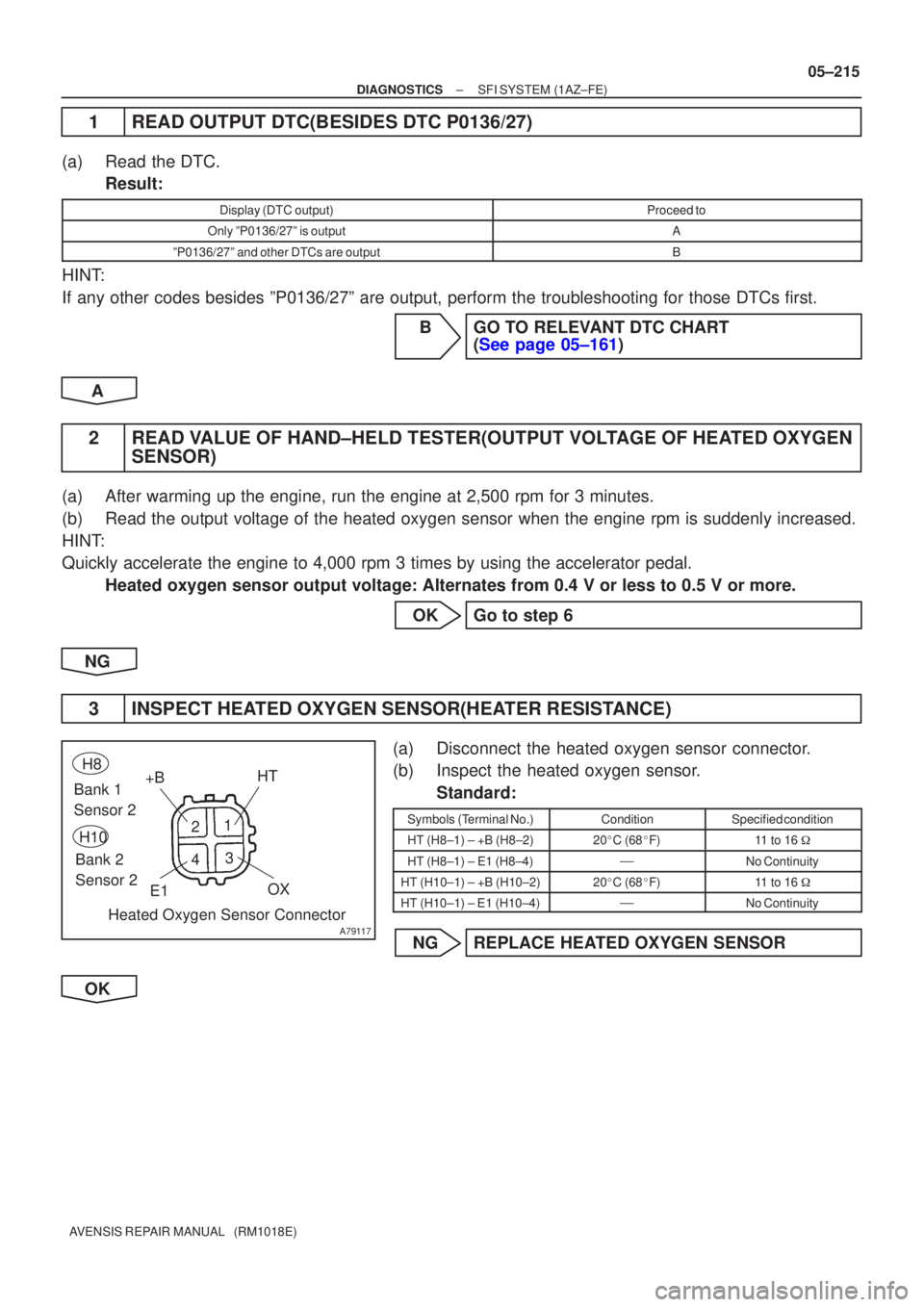 TOYOTA AVENSIS 2005  Service Repair Manual 23
4 1
A79117
+B
HT
Bank 1 
Sensor 2
Bank 2 
Sensor 2 H8
H10
Heated Oxygen Sensor Connector
E1
OX
±
DIAGNOSTICS SFI SYSTEM(1AZ±FE)
05±215
AVENSIS REPAIR MANUAL   (RM1018E)
1READ OUTPUT DTC(BESIDES 